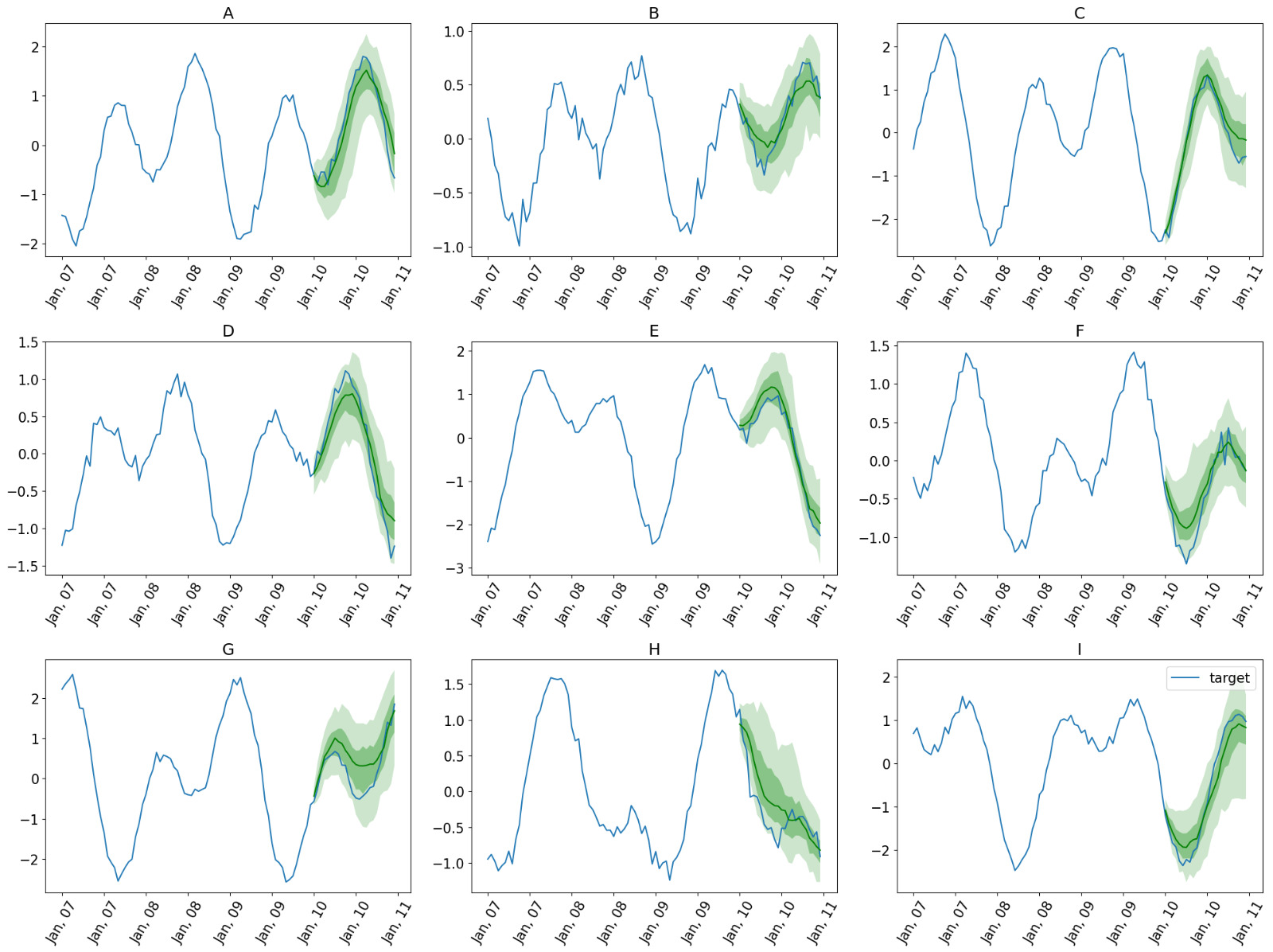 Data Analysis